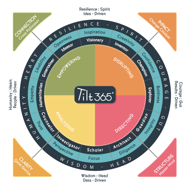 Framework-Model-2025 Framework-Model-2025