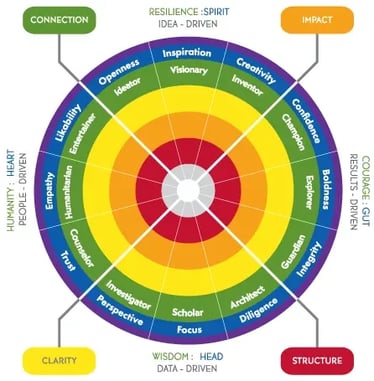 Personas-Strengths-standard-model-onl...
